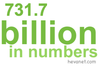 731.7 billion in numbers 731.7 billion in numbers