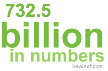 732.5 billion in numbers