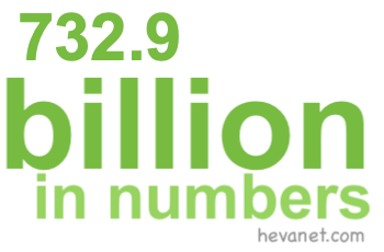 732.9 billion in numbers