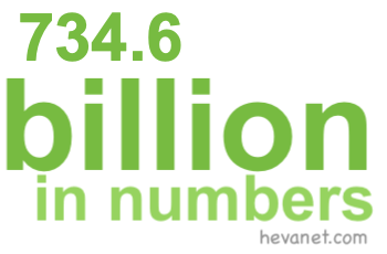 734.6 billion in numbers