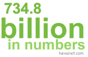 734.8 billion in numbers 734.8 billion in numbers