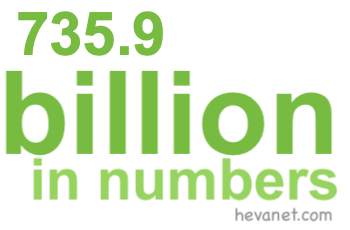 735.9 billion in numbers 735.9 billion in numbers