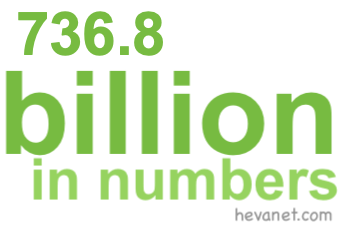 736.8 billion in numbers