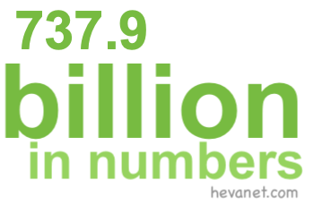 737.9 billion in numbers