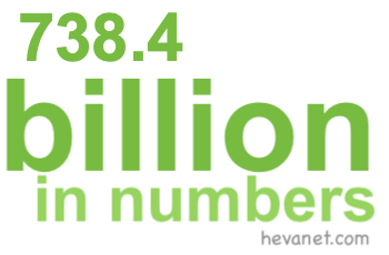 738.4 billion in numbers 738.4 billion in numbers