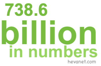 738.6 billion in numbers