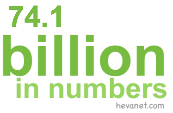 74.1 billion in numbers 74.1 billion in numbers