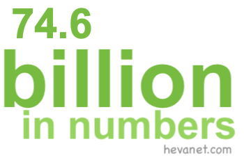 74.6 billion in numbers 74.6 billion in numbers