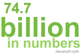 74.7 billion in numbers 74.7 billion in numbers