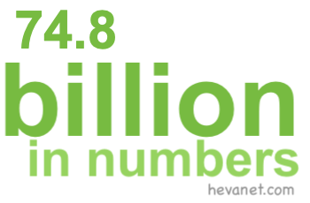 74.8 billion in numbers 74.8 billion in numbers