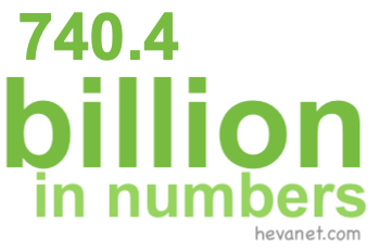 740.4 billion in numbers