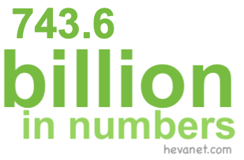 743.6 billion in numbers 743.6 billion in numbers