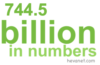 744.5 billion in numbers 744.5 billion in numbers
