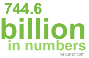 744.6 billion in numbers 744.6 billion in numbers
