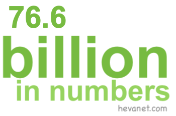 76.6 billion in numbers