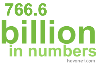 766.6 billion in numbers 766.6 billion in numbers