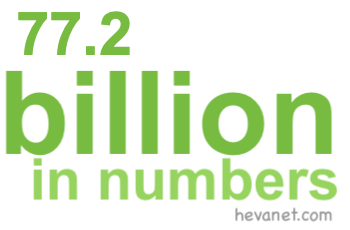 77.2 billion in numbers