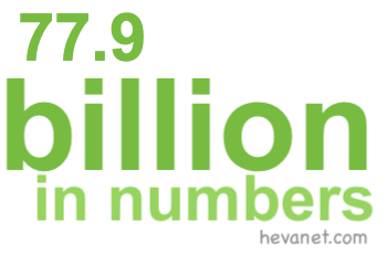 77.9 billion in numbers