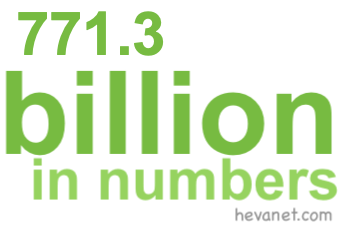 771.3 billion in numbers 771.3 billion in numbers