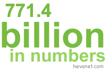 771.4 billion in numbers 771.4 billion in numbers