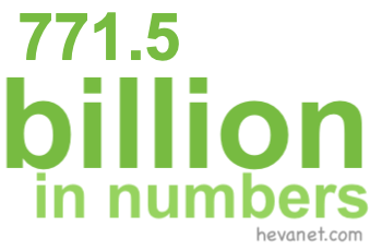 771.5 billion in numbers 771.5 billion in numbers