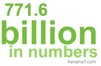 771.6 billion in numbers 771.6 billion in numbers