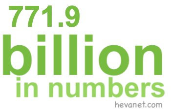 771.9 billion in numbers 771.9 billion in numbers