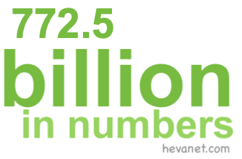 772.5 billion in numbers 772.5 billion in numbers