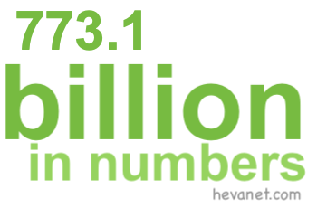 773.1 billion in numbers 773.1 billion in numbers