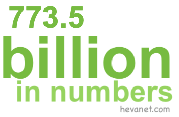 773.5 billion in numbers 773.5 billion in numbers