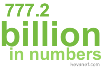777.2 billion in numbers 777.2 billion in numbers