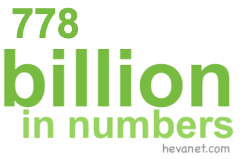 778 billion in numbers 778 billion in numbers