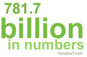 781.7 billion in numbers