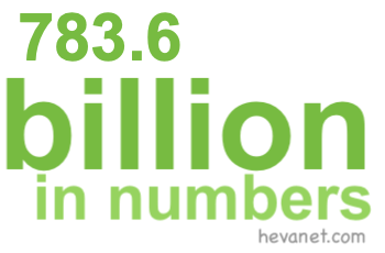 783.6 billion in numbers