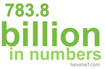 783.8 billion in numbers
