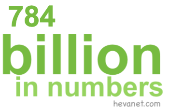 784 billion in numbers
