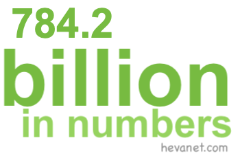 784.2 billion in numbers