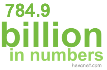 784.9 billion in numbers