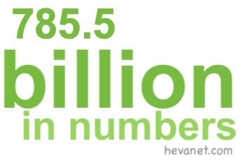 785.5 billion in numbers