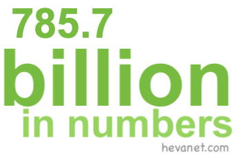 785.7 billion in numbers
