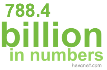 788.4 billion in numbers