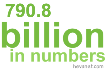 790.8 billion in numbers