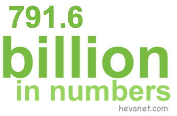 791.6 billion in numbers