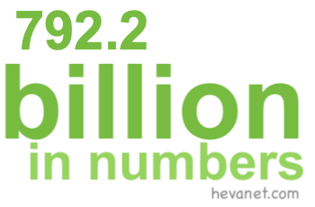 792.2 billion in numbers