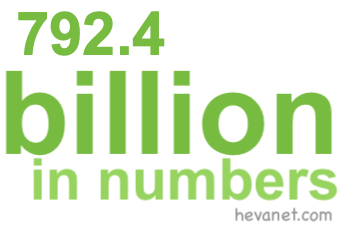 792.4 billion in numbers