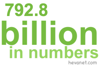 792.8 billion in numbers