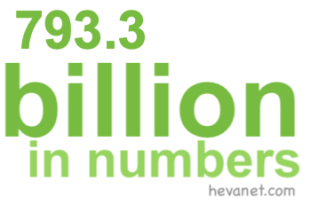 793.3 billion in numbers