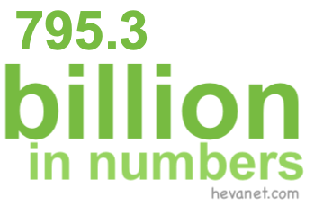 795.3 billion in numbers 795.3 billion in numbers