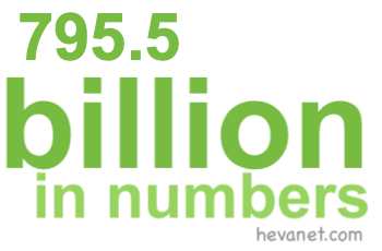 795.5 billion in numbers 795.5 billion in numbers