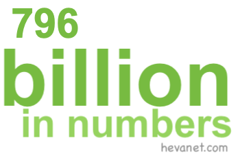796 billion in numbers